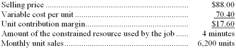 Letze Corporation would like to determine the relative profitability of the company's products for purposes of making volume trade-off decisions. The company has provided the following data for product I69Y:   What is the profitability index for product I69Y? A)  $109,120 B)  0.20 C)  $22.00 per minute D)  $4.40 per minute 