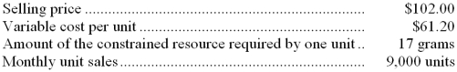 Alberding Corporation would like to determine the relative profitability of the company's products for purposes of making volume trade-off decisions. For illustration, the company has provided the following data for product S06K:   What is the profitability index for product S06K? A)  $6.00 per gram B)  $2.40 per gram C)  0.40 D)  $367,200 