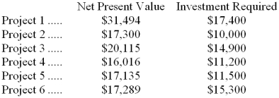 Leeth Corporation is considering the following six long-term projects:    Only $50,100 is available for investment in these projects. Required: a. Determine which projects should be accepted. b. Determine the total net present value of all of the accepted projects if your plan from part (a) above is adopted.