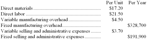 Kirby, Inc., manufactures a product with the following costs:   The company uses the absorption costing approach to cost-plus pricing described in the text. The pricing calculations are based on budgeted production and sales of 19,000 units per year. The company has invested $580,000 in this product and expects a return on investment of 14%. The selling price based on the absorption costing approach would be closest to: A)  $74.30 B)  $56.11 C)  $96.50 D)  $78.57 