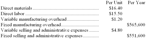 Jabal Corporation makes a product with the following costs:   The company uses the absorption costing approach to cost-plus pricing described in the text. The pricing calculations are based on budgeted production and sales of 28,000 units per year. The company has invested $560,000 in this product and expects a return on investment of 10%. The markup on absorption cost would be closest to: A)  46.0% B)  10.0% C)  141.1% D)  49.7% 