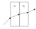  A light ray goes through two thick rectangular slabs of glass,each of the same uniform thickness.The first slab has index of refraction n<sub>1</sub> and the second n<sub>2</sub>.If n<sub>1</sub> < n<sub>2</sub>.How does the original angle of incidence  \theta <sub>i</sub> into the first slab compare to the final angle of refraction  \theta <sub>f</sub> where the ray leaves the second slab going back into air?   A)   \theta <sub>i</sub> >  \theta <sub>f</sub> B)   \theta <sub>i</sub> <  \theta <sub>f</sub> C)   \theta <sub>i</sub> =  \theta <sub>f</sub> D)   \theta <sub>i</sub> = (n<sub>1</sub>/n<sub>2</sub>)  \theta <sub>f</sub> E)  more information is needed 
