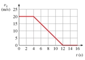 <strong>The figure shows the speedometer readings as a car comes to a stop.Solve graphically for the acceleration at t = 7.0 s. </strong> A) 2.5 m/s<sup>2</sup> B) - 2.5 m/s<sup>2</sup> C) - 2.0 m/s<sup>2</sup> D) 2.0 m/s<sup>2</sup>