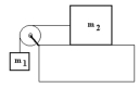Two masses are connected by a cord that passes over a pulley as shown in the figure.The pulley and cord have negligible mass and m<sub>1</sub> (2.0 kg) moves on a horizontal surface without friction,m<sub>2</sub> (2.0 kg) is suspended vertically.What is the acceleration of m<sub>1</sub>?   A)  3.9 m/s<sup>2</sup> B)  12 m/s<sup>2</sup> C)  6.0 m/s<sup>2</sup> D)  4.9 m/s<sup>2</sup>