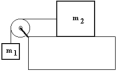 Two masses are connected by a cord that passes over a pulley as shown in the figure.The pulley and the cord have negligible mass and m<sub>2</sub> (6.0 kg) moves on a horizontal surface with a coefficient of friction of 0.5,m<sub>1</sub> (2.0 kg) is suspended vertically.What is the acceleration of m<sub>2</sub>?   A)  0.0 m/s<sup>2</sup> B)  3.0 m/s<sup>2</sup> C)  1.0 m/s<sup>2</sup> D)  2.9 m/s<sup>2</sup>