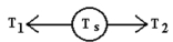 A rope is connected to a scale on the left and exerts a force T<sub>1</sub> and a rope is connected to the same scale on the right and exerts a force T<sub>2.</sub> The scale shows a reading of T<sub>s</sub> = 120 N.The values of T<sub>1</sub> and T<sub>2</sub> are   A)  T<sub>1</sub> = 80 N,and T<sub>2</sub> = 80 N. B)  T<sub>1</sub> = 120 N,and T<sub>2</sub> = 120 N. C)  T<sub>1</sub> = 240 N,and T<sub>2</sub> = 240 N. D)  T<sub>1</sub> = 80 N,and T<sub>2</sub> = 120 N.