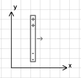 FIGURE 29-6   -A metallic rod moves at constant speed in the positive x direction inside a uniform magnetic field as shown in Fig. 29-6. Positive and negative charges build up on the rod as indicated. What is the direction of the magnetic field? A) negative x B) negative y C) negative z D) positive y E) positive z