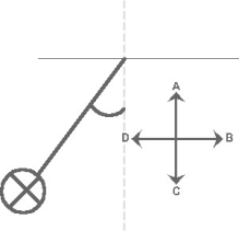 FIGURE 27-2   -A horizontal, long current-carrying wire is hanging from a vertical thread. The current is oriented into the plane of Fig. 27-2 shown above. A uniform magnetic field is applied and the wire is pulled away from the vertical. Which of the arrows labeled A to D correctly indicate the direction of the magnetic field? A) A B) B C) C D) D E) The magnetic field is oriented into the plane of the picture.