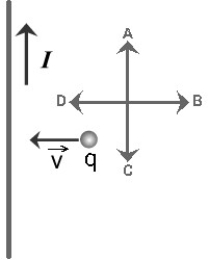 FIGURE 27-3   -Fig. 27-3 shows a small positive charge q moving toward a long current-carrying wire. Which of the arrows labeled A to D correctly represents the direction of the magnetic force applied on the charge? A) A B) B C) C D) D E) The force points in a direction perpendicular to the plane of the figure.