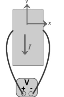 FIGURE 27-8   -A voltmeter is used to measure the voltage across a Hall strip conducting a current in the negative y-direction as shown in Fig. 27-8. The charge carriers are known to be positive in this strip. What is the direction of the magnetic field used in this experiment if the reading on the voltmeter is negative when the probes are connected as shown? A) negative x direction B) positive x direction C) positive z direction D) negative z direction E) positive y direction