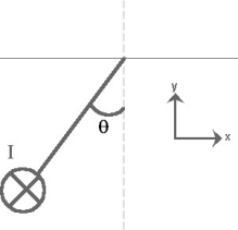 FIGURE 27-10   -A horizontal, long current-carrying wire is hanging from a vertical thread. The current is oriented into the plane of Fig. 27-10 shown above. A uniform magnetic field B = 0.4 T is applied along the negative y-axis and the wire is pulled and angle θ away from the vertical by a magnetic force. The wire has a length L = 80 cm, a mass m = 50 g and carries a current I = 0.3A. What is the value of the angle θ? A) 25° B) 67° C) 3° D) 45° E) 11°