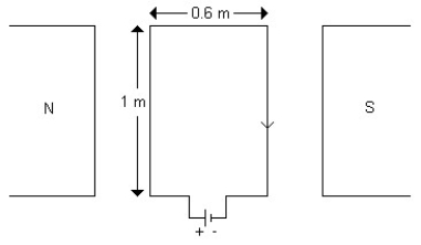 FIGURE 27-11   -A rectangular loop of wire, with dimensions as shown in Fig. 27-11, carrying a 2-A current is placed in a magnetic field of 0.8 T. The loop rotates in the magnetic field and at one point makes a 30° angle with the magnetic field. What is the magnitude of the torque acting on the wire? A) 0.3 Nm B) 0.4 Nm C) 0.5 Nm D) 0.6 Nm E) 0.7 Nm