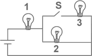 FIGURE 26-1   -Fig. 26-1 shows three identical lightbulbs connected to a battery. What happens to the brightness of lightbulb 1 when the switch S is closed? A) The brightness will increase momentarily then return to its previous level. B) The brightness increases. C) The brightness will decrease momentarily then return to its previous level. D) The brightness remains the same as before the switch is closed. E) The brightness decreases.