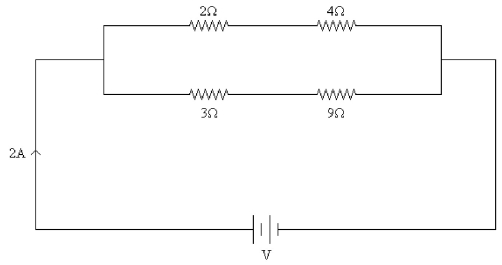 FIGURE 26-23   -Four resistors of values 2.0 Ω, 4.0 Ω, 3.0 Ω, and 9.0 Ω are connected across a DC source with voltage V as shown in Fig. 26-23. If the total current through this circuit is 2.0 A, what is the current through the 4-Ω resistor? A) 1.0 A B) 2.0 A C) 3.0 A D) 1.3 A E) 2.4 A