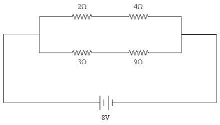 FIGURE 26-24   -Four resistors of values 2 Ω, 4 Ω, 3 Ω, and 9 Ω are connected across an 8-V DC source as shown in Fig. 26-24. What is the current through the 9-Ω resistor? A) 1 A B) 0.7 A C) 0.5 A D) 0.9 A E) 2 A