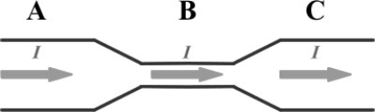 <strong>FIGURE 25-2 Fig. 25-2 shows a steady electric current passing through a wire with a narrow region. What happens to the drift velocity of the moving charges as they go from region A to region B and then to region C?</strong> A)The velocity decreases from A to B and increases from B to C. B)The velocity increases all the time. C)The velocity remains constant. D)The velocity decreases all the time. E)The velocity increases from A to B and decreases from B to C.