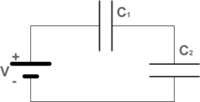 FIGURE 24-4   -Two parallel-plate capacitors are connected in series to a battery as shown in Fig. 24-4. A dielectric is inserted in capacitor C<sub>1</sub>. What happens to the charge on capacitor C<sub>2</sub>? A) The charge on C<sub>2</sub> increases or decreases depending on the value of the voltage of the battery. B) The charge on C<sub>2</sub> increases. C) The charge on C<sub>2</sub> increases or decreases depending on the value of the dielectric constant of the dielectric. D) The charge on C<sub>2</sub> decreases. E) The charge on C<sub>2</sub> remains the same.