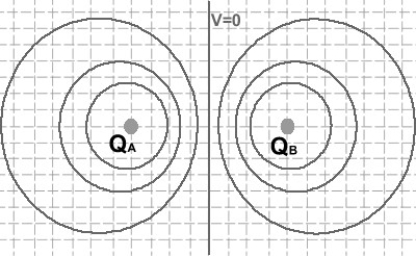 FIGURE 23-1   -Fig. 23-1 shows equipotentials surrounding a pair of charges Q<sub>A</sub> and Q<sub>B</sub>. The value of the potential half-way between the charges is indicated. Which of the statements below applies to the charges? A) The two charges have the same sign and equal magnitudes. B) Nothing can be said about the charges. C) The two charges have the same sign but different magnitudes. D) The two charges have opposite signs and equal magnitudes. E) The two charges have opposite signs and different magnitudes.