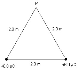 FIGURE 23-7   -Two identical charges of magnitude 6.0 μC are placed at the corners of the base of an equilateral triangle, as shown in Fig. 23-7. What is the electric potential at the vertex, P, of the triangle due to these charges? A) 54 kV B) 108 V C) 0 V D) 90 kV E) 27 kV