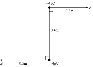 <strong>FIGURE 23-9 Two point charges of magnitude +4.0 μC and -4.0 μC are placed as shown in Fig. 23-9. What is the potential difference between points A and B?</strong> A)48 V B)96 V C)0 V D)96 × 10<sup>3</sup>V E)48 × 10<sup>3</sup>V