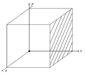 FIGURE 22-2   -An uniform electric field of magnitude E = 100 N/C is oriented along the positive y-axis. What is the magnitude of the flux of this field through a square of surface area A = 2 m<sup>2 </sup>oriented parallel to the yz-plane? A) 200 Nm<sup>2</sup>/C B) 100 Nm<sup>2</sup>/C C) 0 D) 400 Nm<sup>2</sup>/C E) 600 Nm<sup>2</sup>/C