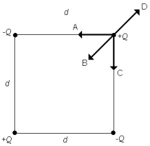 FIGURE 21-4   -Four point charges of equal magnitude and varying signs are arranged on corners of the square of side d as shown in Fig. 21-4. Which of the arrows shown represents the net force acting on the charge at the upper right hand corner of the square? A) A B) B C) C D) D E) none of the above