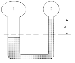 FIGURE 13-1   -A reservoir manometer consists of a U-tube in which the two arms have different diameters, as shown in Fig. 13-1. The diameter on the narrow side is 10.0 mm and the diameter on the reservoir side is 25.0 mm. The liquid in the manometer is oil with a density of 830 kg/m<sup>3</sup> and the fluids in contact with the oil are gases of negligible density. The dotted line indicates the level of the oil when the pressures p<sub>1</sub> and p<sub>2</sub> are equal. What is the value of h when P<sub>1</sub> - P<sub>2</sub> = 1000 Pa? A) 10.6 cm B) 12.3 cm C) 8.40 cm D) 9.81 cm E) 13.2 cm