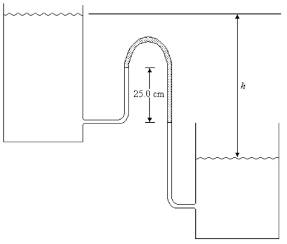 FIGURE 13-3   -The two water reservoirs shown in Fig. 13-3 are open to the atmosphere. The manometer contains oil with a density of 820 kg/m<sup>3</sup>. What is the difference in elevation h if the manometer reading m is 25.0 cm? A) 0.045 m B) 0.025 m C) 0.065 m D) 0.115 m E) 0.205 m