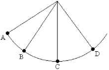FIGURE 8-2   A mass is attached to one end of a string. The other end of the string is attached to a rigid support. The mass is released at A and swings in a vertical arc to points B, C, and D. -Refer to Fig. 8-2. At what point does the mass have its highest speed? A) A B) B C) C D) D E) none of the given points