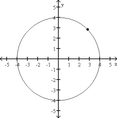 FIGURE 5-2   -Fig. 5-2 indicates the current position of an object traveling at constant speed clockwise around the circle. Which arrow best represent the direction the object would travel if the centripetal force was suddenly reduced to zero? A)    B)    C)    D)    E)   
