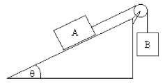 FIGURE 5-3   -Two masses are connected by a string which goes over an ideal pulley as shown in Fig. 5-3. Block A has a mass of 3.00 kg and can slide along a rough plane inclined 30.0° to the horizontal. The coefficient of static friction between block A and the plane is 0.400. What mass should block B have in order to start block A sliding up the ramp?