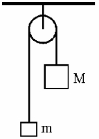 FIGURE 4-6   -In the Atwood machine shown in Fig. 4-6, if M = 0.60 kg and m = 0.40 kg. Ignore friction and the mass of the pulley. (a) Draw free-body diagrams for mass M and mass m. (b) Calculate the magnitude of the acceleration of the system. (c) Calculate the tension in the string.