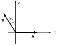FIGURE 3-1   -Refer to Fig. 3-1. The components of vectors   and   are A) A<sub>x</sub> = 0 B<sub>x</sub> = B sin 30° A<sub>y</sub> = 0 B<sub>y</sub> = B cos30°. B) A<sub>x</sub> = A sin90° B<sub>x</sub> = B cos60° A<sub>y</sub> = A cos90° B<sub>y</sub> = B sin60°. C) A<sub>x</sub> = A cos0° B<sub>x</sub> = -B cos60° A<sub>y</sub> = A cos90° B<sub>y</sub> = B cos30°. D) A<sub>x</sub> = A cos90° B<sub>x</sub> = B sin60° A<sub>y</sub> = A sin90° B<sub>y</sub> = B cos60°. E) A<sub>x</sub> = A cos90° B<sub>x</sub> = 0 A<sub>y</sub> = A sin90° B<sub>y</sub> = 0