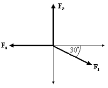 FIGURE 3-4   -Refer to Fig. 3-4 The magnitudes of the forces as shown in the figure are:   = 80.0 N,   = 60.0 N, and   = 40.0 N. The resultant force acting on the particle O is given by A) 180 N at an angle 60.0° with respect to +x-axis. B) 60.0 N at an angle 90.0° with respect to +x-axis. C) 20.0 N at an angle 34.3° with respect to +x-axis. D) 35.5 N at an angle 34.3° with respect to +x-axis. E) 40.0 N at an angle 60.0° with respect to +x-axis.