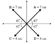FIGURE 3-5   -Refer to Fig. 3-5. The sum of these vectors is given by A) 4.2 cm at an angle 180° with respect to +x-axis. B) 4.2 cm along the y-axis. C) 4.2 cm at an angle 270° with respect to +x-axis. D) 4.2 cm along the x-axis. E) 4.2 cm along the negative y-axis.