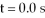 FIGURE 2-10   -Fig. 2-10 shows the position of an object as a function of time. What is the average speed of the object between time   and time t = 9.0 s? A) 0.11 m/s B) -0.33 m/s C) 0.33 m/s D) 0.56 m/s E) -0.11 m/s
