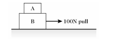  Two blocks, A and B, are being pulled to the right along a horizontal surface by a horizontal 100-N pull, as shown in the figure. Both of them are moving together at a constant velocity of 2.0 m/s to The right, and both weigh the same.   Which of the figures below shows a correct free-body diagram of the horizontal forces acting on The upper block, A?  A)    B)   (No horizontal forces act on  A .)   C)  A \longrightarrow 50 \mathrm {~N}   D)  \mathrm{A} \longrightarrow 100 \mathrm{~N}   E)   