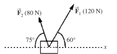 Two forces are acting on an object as shown in the figure. Assume that all the quantities shown are accurate to three significant figures.   (a) What is the magnitude of the resultant force on the object? (b) What is the direction of the resultant force?