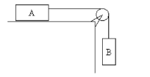 In the figure, block A has a mass of 3.00 kg. It rests on a smooth horizontal table and is connected by a very light horizontal string over an ideal pulley to block B, which has a mass of 2.00 kg. When Block B is gently released from rest, how long does it take block B to travel 80.0 cm?   A)  0.935 s B)  0.494 s C)  0.639 s D)  0.785 s E)  0.404 s