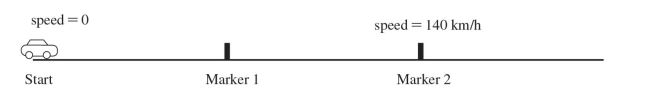 A racing car accelerates uniformly from rest along a straight track. This track has markers spaced at equal distances along it from the start, as shown in the figure. The car reaches a speed of 140 Km/h as it passes marker 2.   Where on the track was the car when it was traveling at half this speed, that is at 70 km/h? A)  At marker 1 B)  Between marker 1 and marker 2 C)  Before marker 1