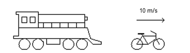 Write the word or phrase that best completes each statement or answers the question. As shown in the figure, a man is traveling on a bicycle along a straight road that runs parallel to and right next to some railroad tracks. While moving at 10 m/s, he hears the whistle of a train that is behind him, as shown in the figure. The frequency emitted by the train's whistle is 820 Hz, but the frequency the man hears is 774 Hz. The speed of sound is 340 m/s. (a) What frequency is heard by a stationary observer located between the train and the bicycle? (b) What is the speed of the train, and is the train traveling away from or toward the bicycle?