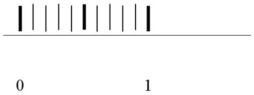 Indicate with an arrow a reading of 0.3 mL on the scale below.   Standard Text: Click on the correct area on the image.