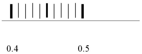 Indicate with an arrow a reading of 0.42 mL on the scale below.   Standard Text: Click on the correct area on the image.