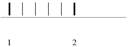 Indicate with an arrow a reading of 1.2 mL on the scale below.   Standard Text: Click on the correct area on the image.