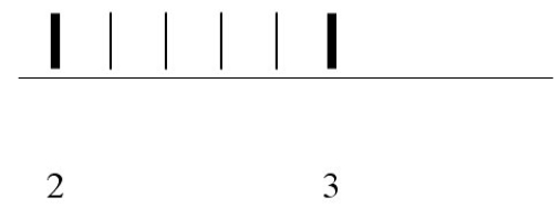 Indicate with an arrow a reading of 2.8 mL on the scale below.   Standard Text: Click on the correct area on the image.