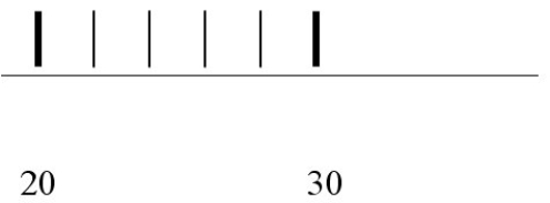 Indicate with an arrow a reading of 26 mL on the scale below.   Standard Text: Click on the correct area on the image.