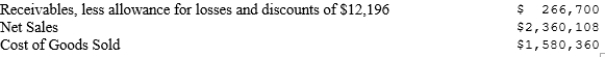 Jones Company presents the following data for 2010.   The days' sales in receivables is A)  53.1 B)  48.2 C)  43.1 D)  38.1 E)  none of the answers are correct