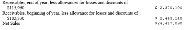 Abbott Company presents the following data for 2010.   The accounts receivable turnover in times per year is: A)  6.9 B)  7.9 C)  10.7 D)  9.7 E)  none of the answers are correct