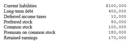 <strong>Jordan Manufacturing reports the following capital structure: What is the debt ratio?</strong> A) 0.48 B) 0.49 C) 0.93 D) 0.96 E) none of the answers are correct