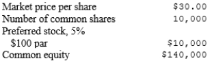 The following data were gathered from the annual report of Desk Products.   The book value per share is: A)  $30.00 B)  $15.00 C)  $14.00 D)  $13.75 E)  none of the answers are correct